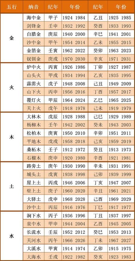 2024年月份五行|出生年月日五行查询表 五行属性查询表